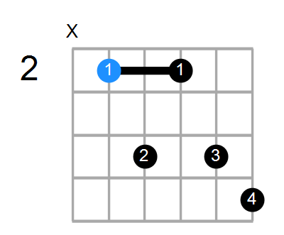 B7 Chord